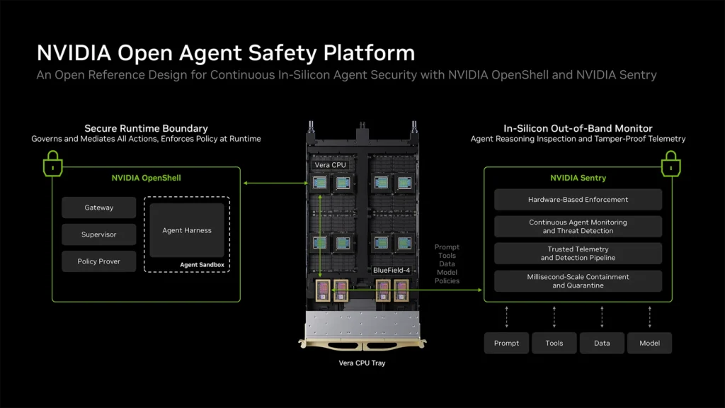NVIDIA lance une plateforme de sécurité pour encadrer les agents IA
