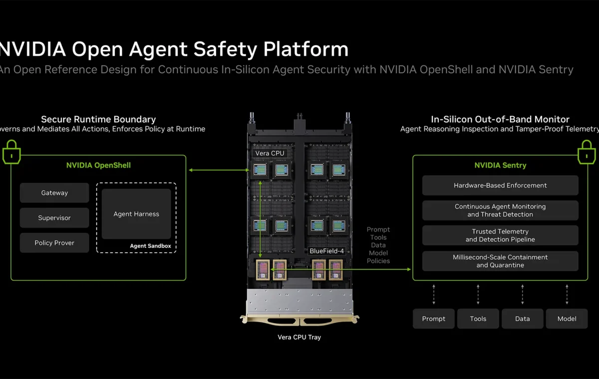 NVIDIA lance une plateforme de sécurité pour encadrer les agents IA