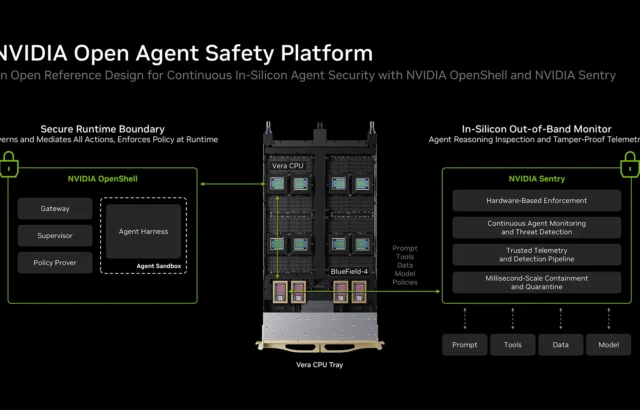 NVIDIA lance une plateforme de sécurité pour encadrer les agents IA